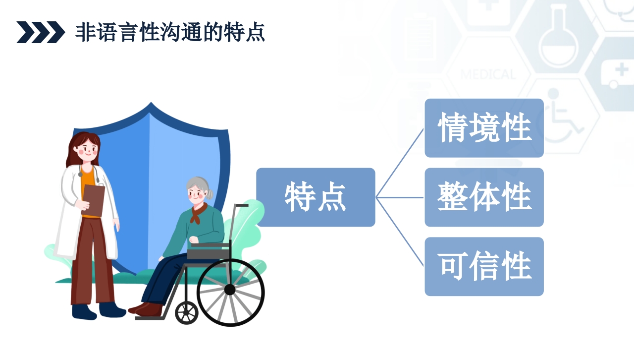 ICU护士与家属及病人的沟通技巧培训PPT课件24