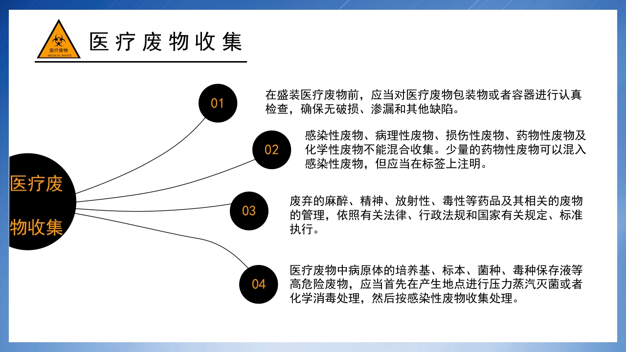 医疗废物分类处理PPT课件14