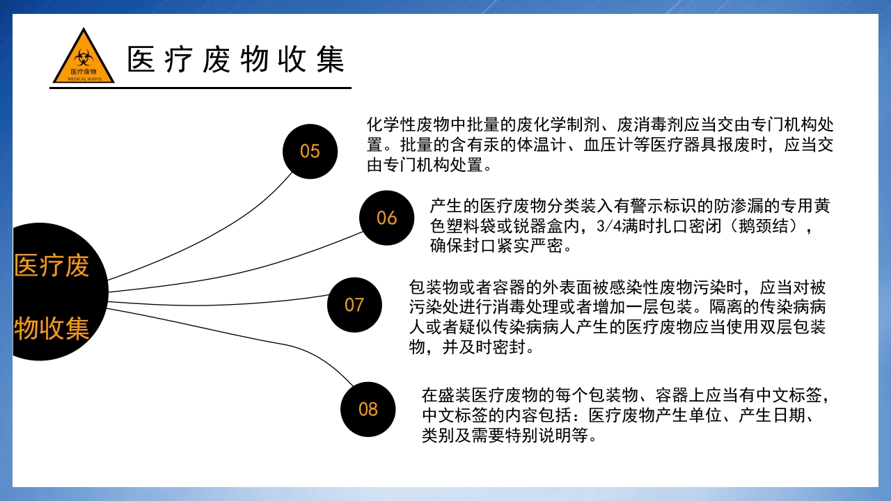 医疗废物分类处理PPT课件15