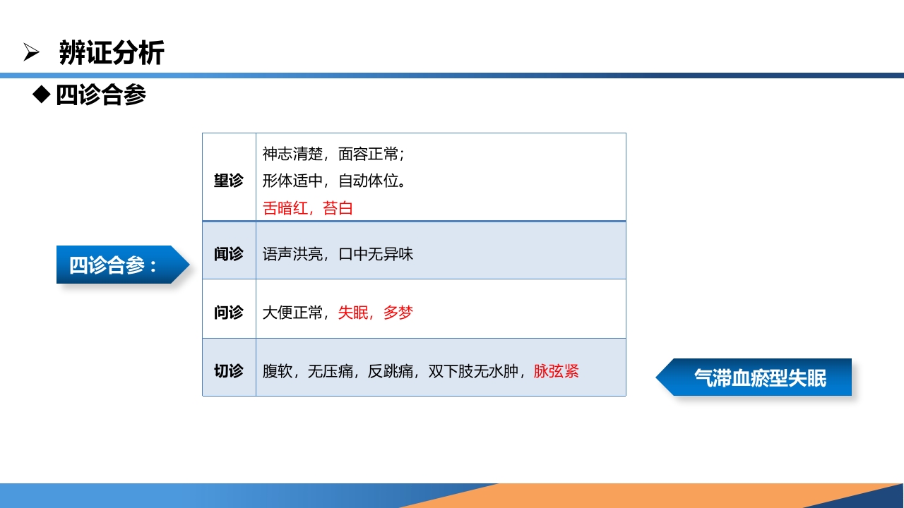 耳穴综合疗法在一例中风失眠患者中的应用PPT课件11