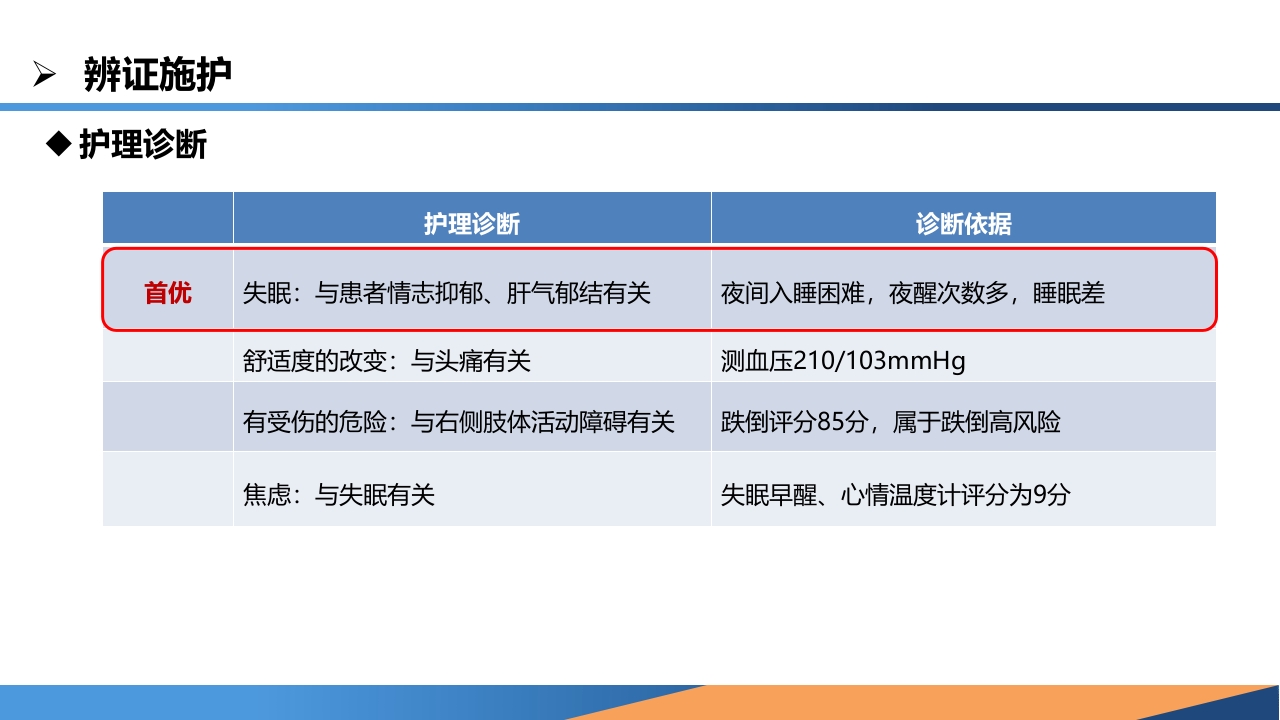 耳穴综合疗法在一例中风失眠患者中的应用PPT课件13