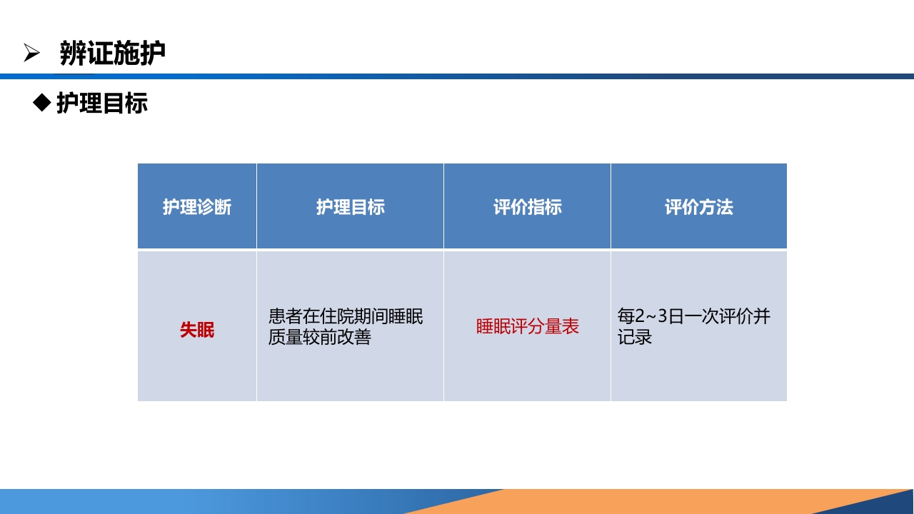 耳穴综合疗法在一例中风失眠患者中的应用PPT课件14