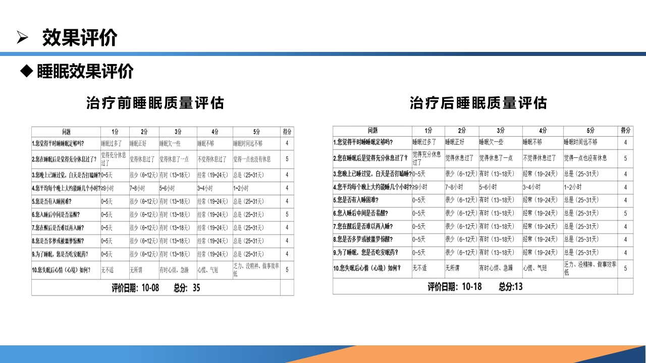 耳穴综合疗法在一例中风失眠患者中的应用PPT课件24