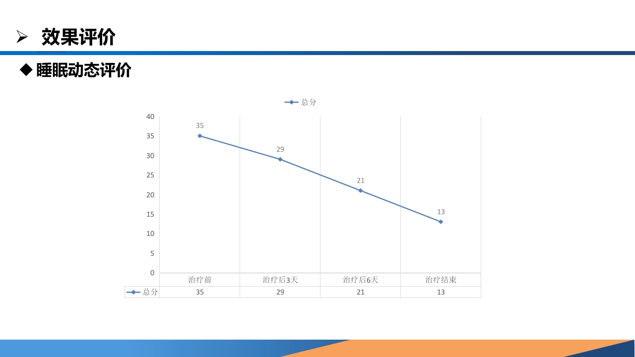 耳穴综合疗法在一例中风失眠患者中的应用PPT课件25