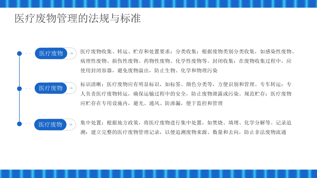 医疗废物管理技巧与措施PPT课件11
