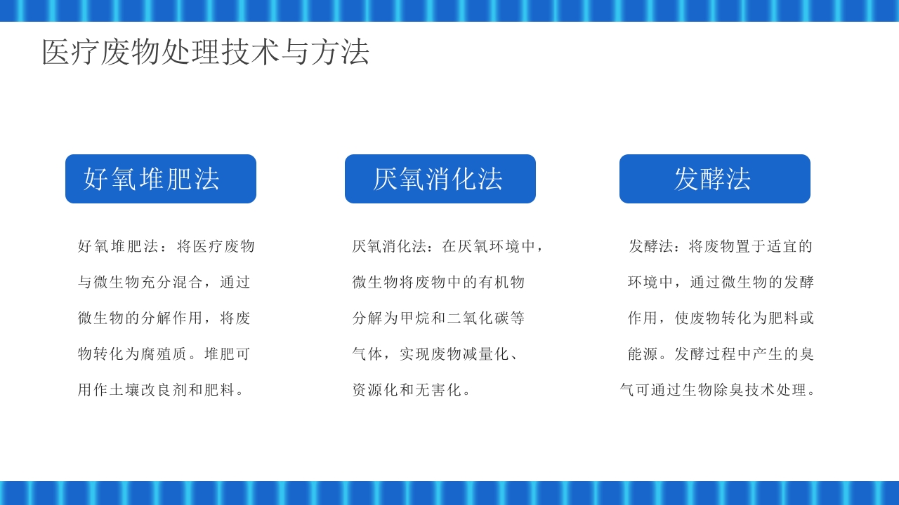 医疗废物管理技巧与措施PPT课件15