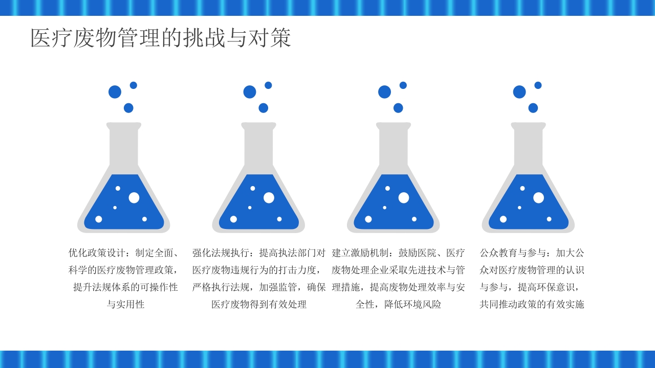 医疗废物管理技巧与措施PPT课件29