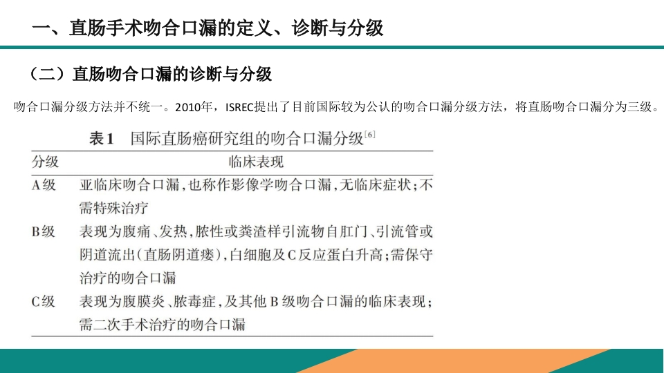 直肠癌手术吻合口漏诊断预防及处理专家共识PPT课件6