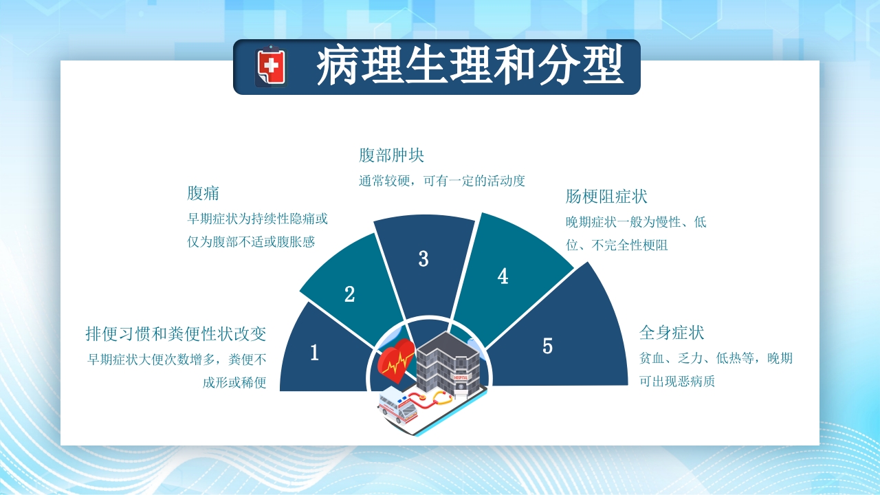 结肠癌病人护理查房PPT课件17