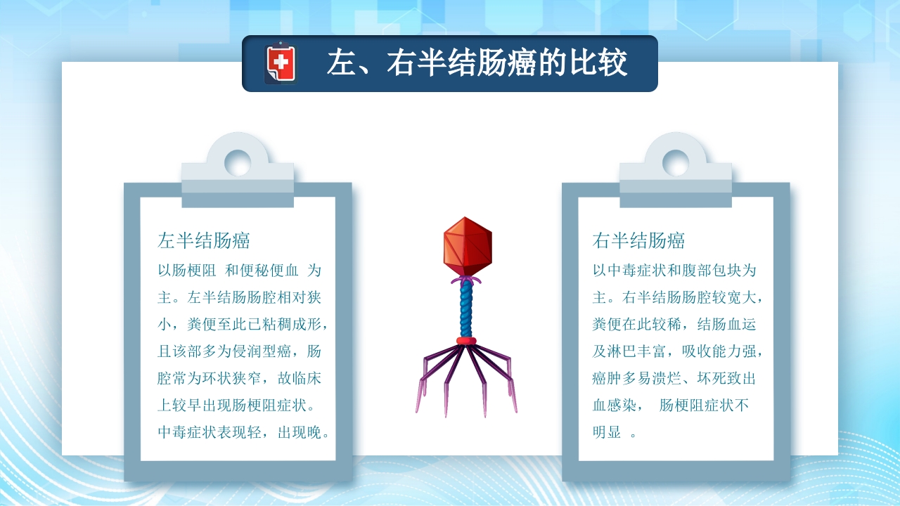 结肠癌病人护理查房PPT课件18