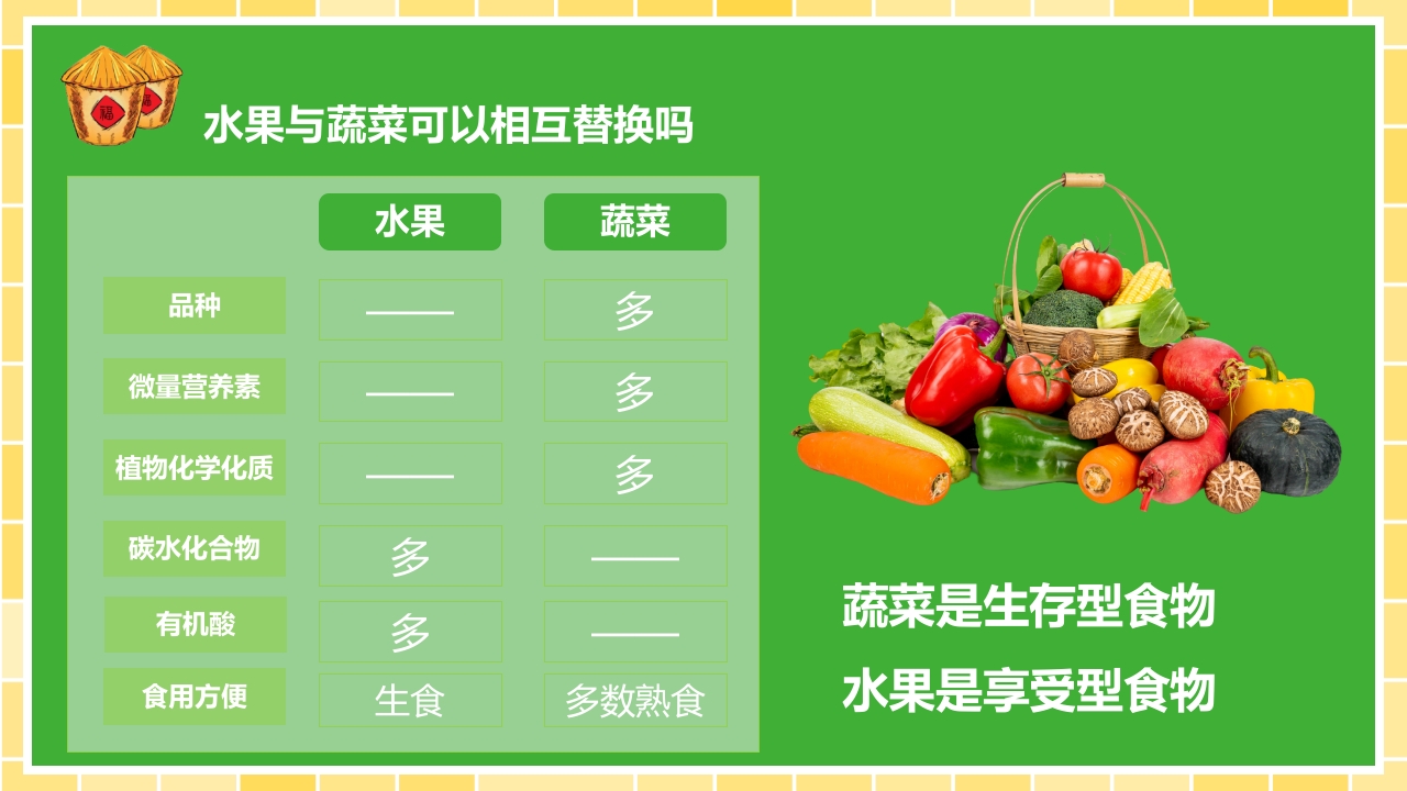 营养师培训PPT课件16