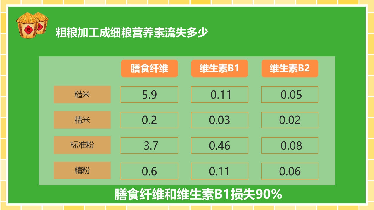 营养师培训PPT课件7