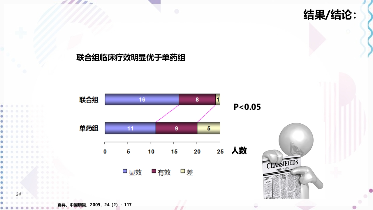 肌筋膜疼痛PPT课件24