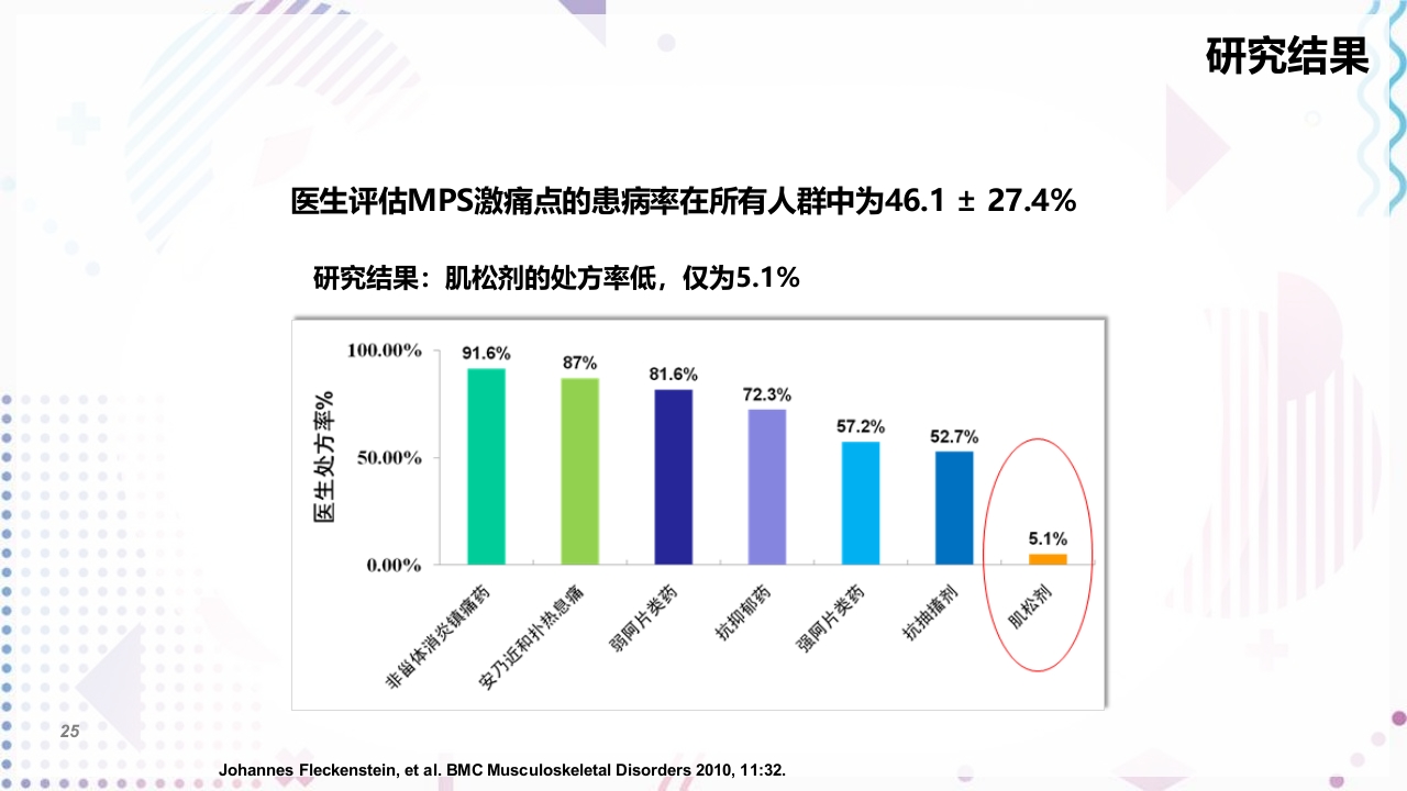 肌筋膜疼痛PPT课件25