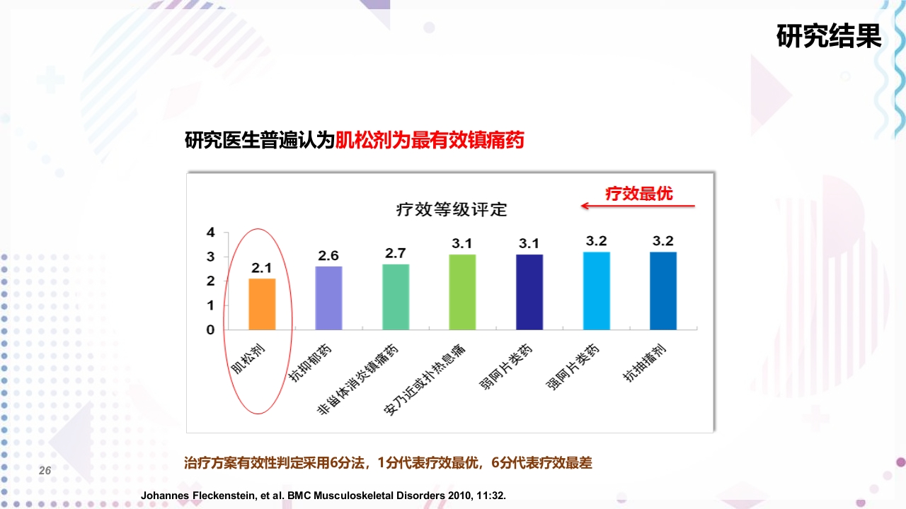 肌筋膜疼痛PPT课件26