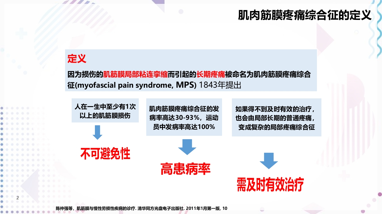 肌筋膜疼痛PPT课件2