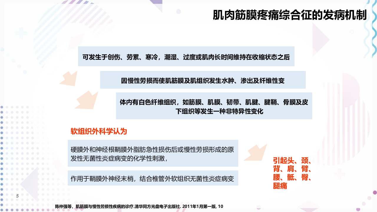 肌筋膜疼痛PPT课件5