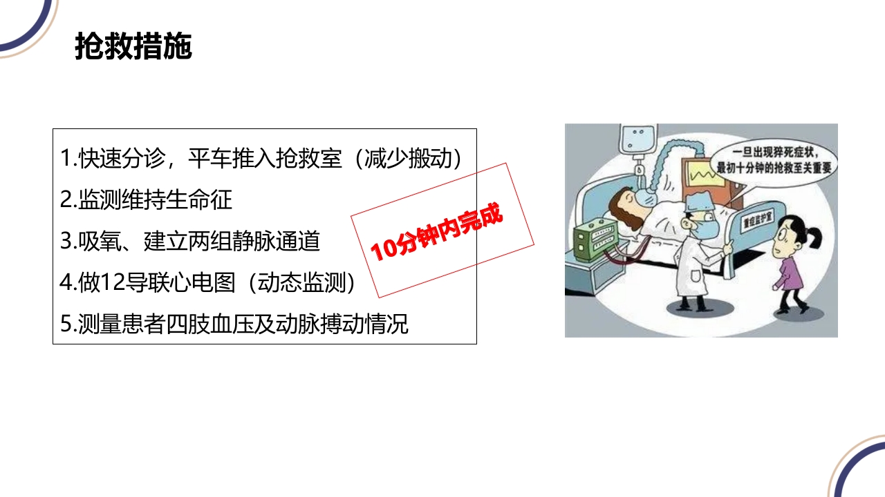 主动脉夹层PPT课件30