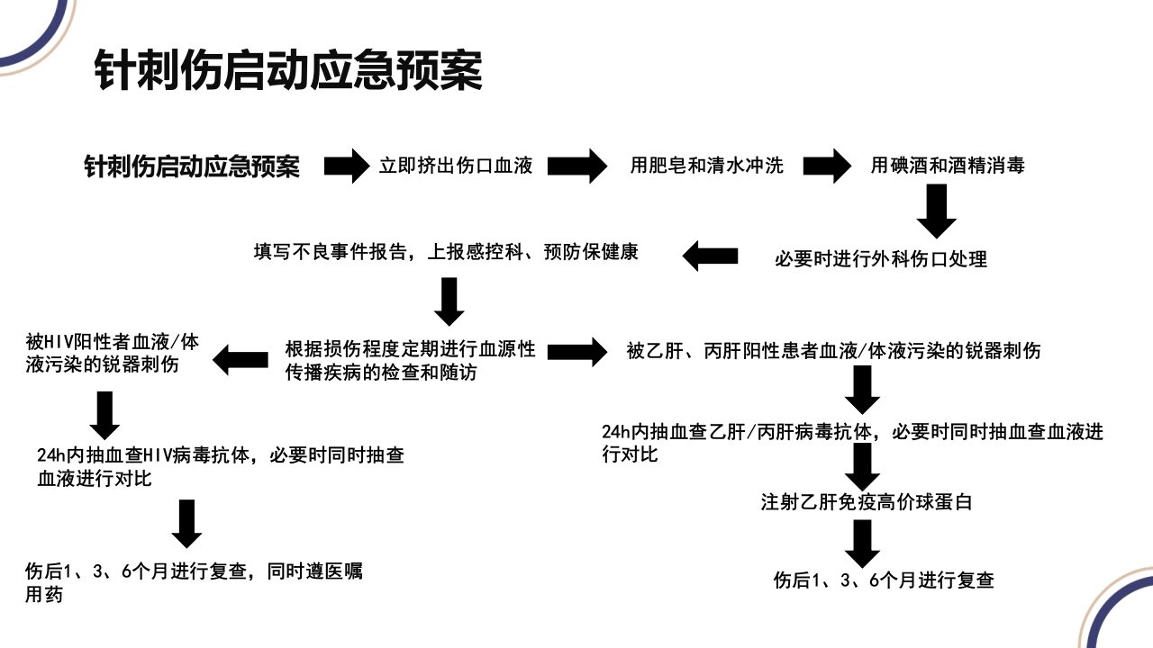 主动脉夹层PPT课件37