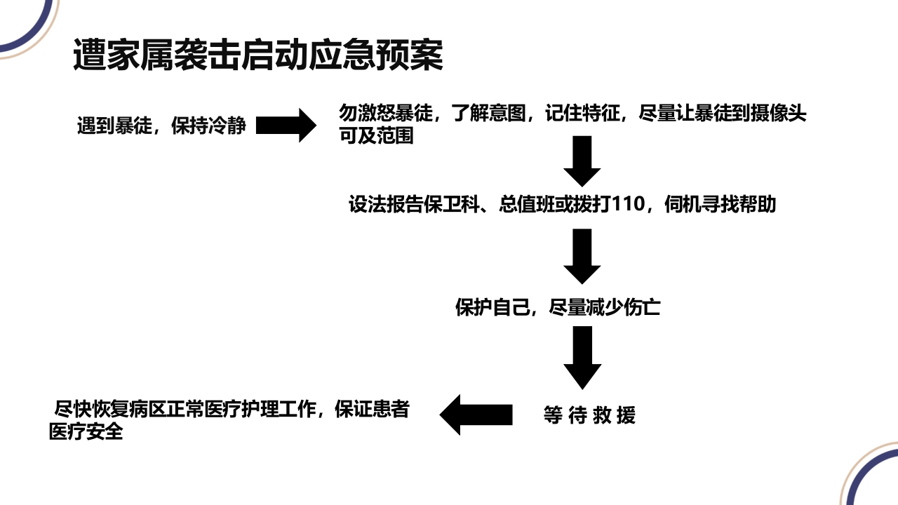 主动脉夹层PPT课件38