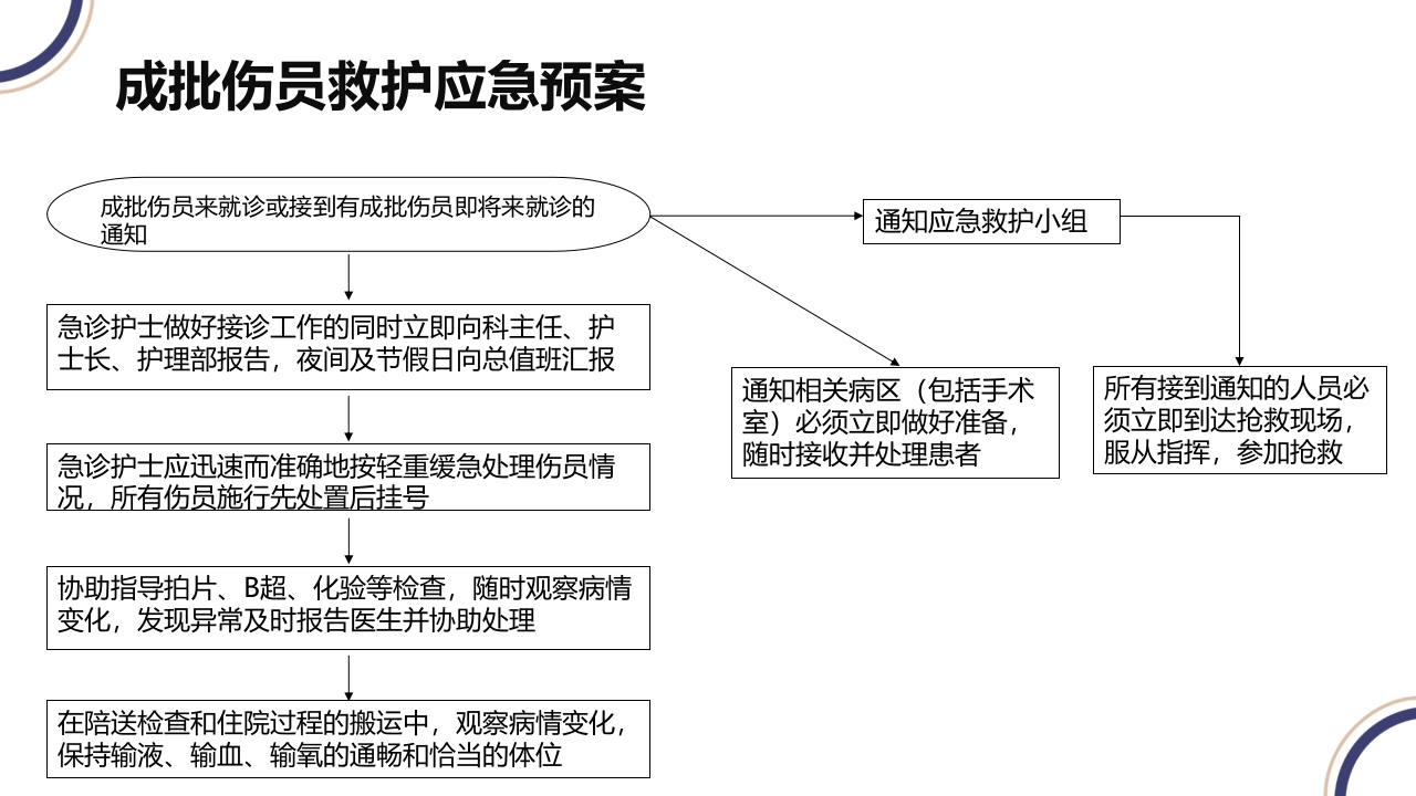 主动脉夹层PPT课件39