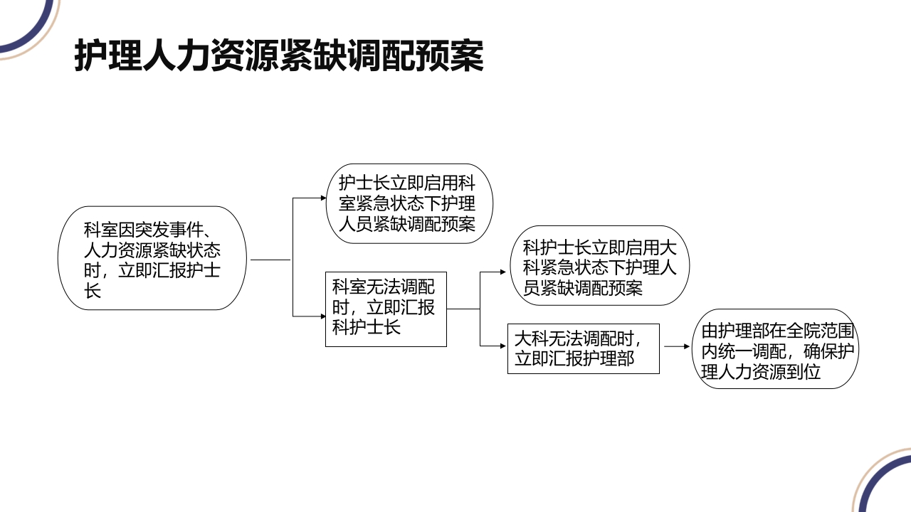 主动脉夹层PPT课件40