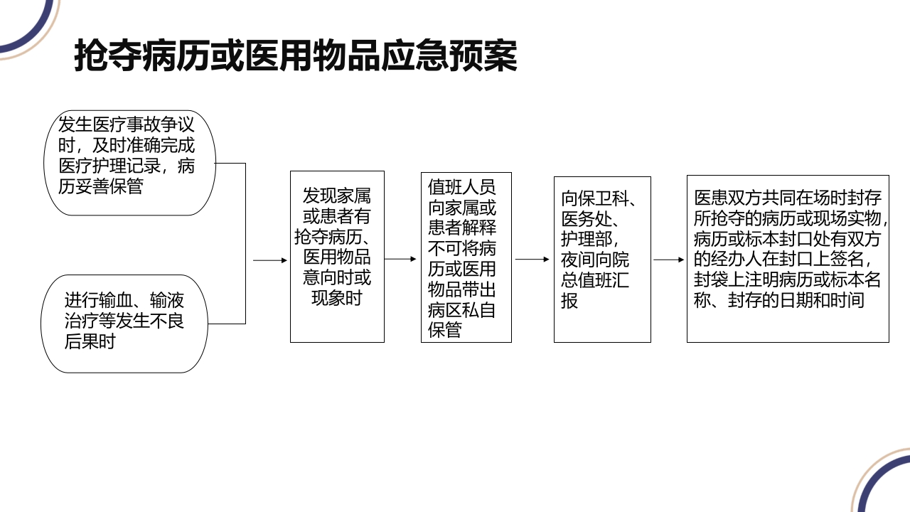 主动脉夹层PPT课件41