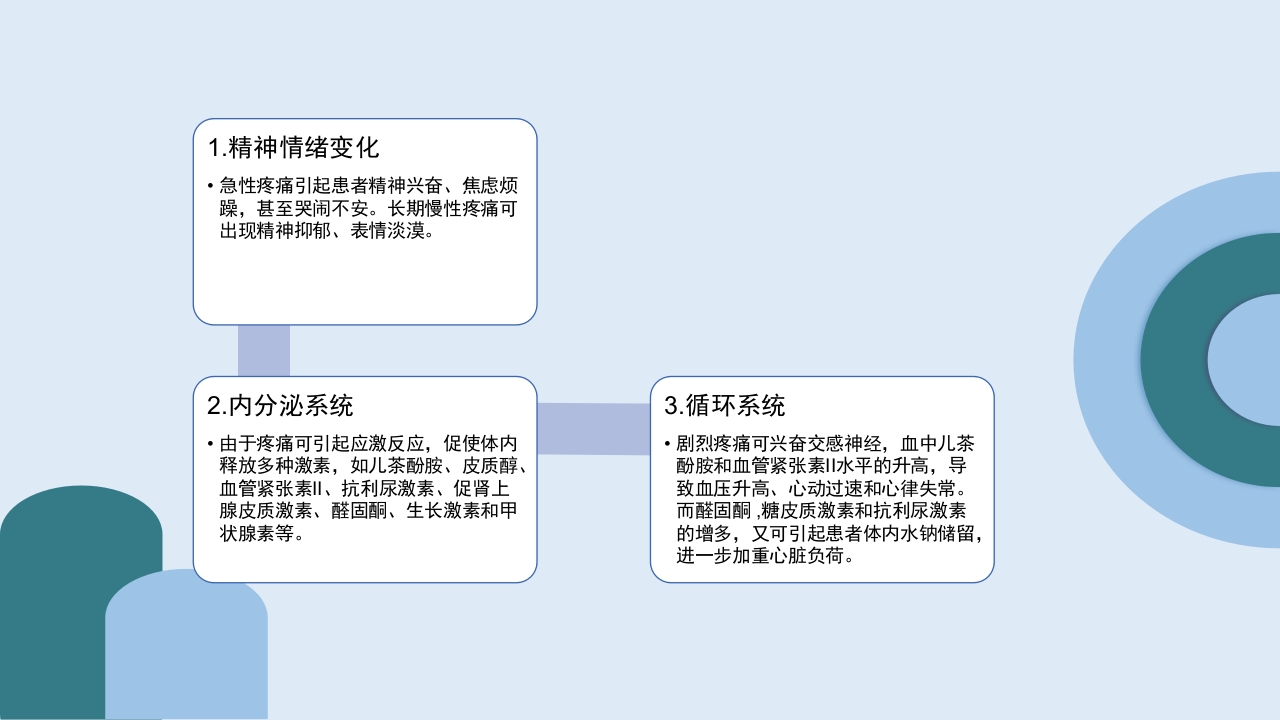 疼痛护理查房PPT课件19