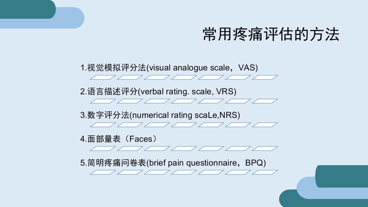 疼痛护理查房PPT课件24