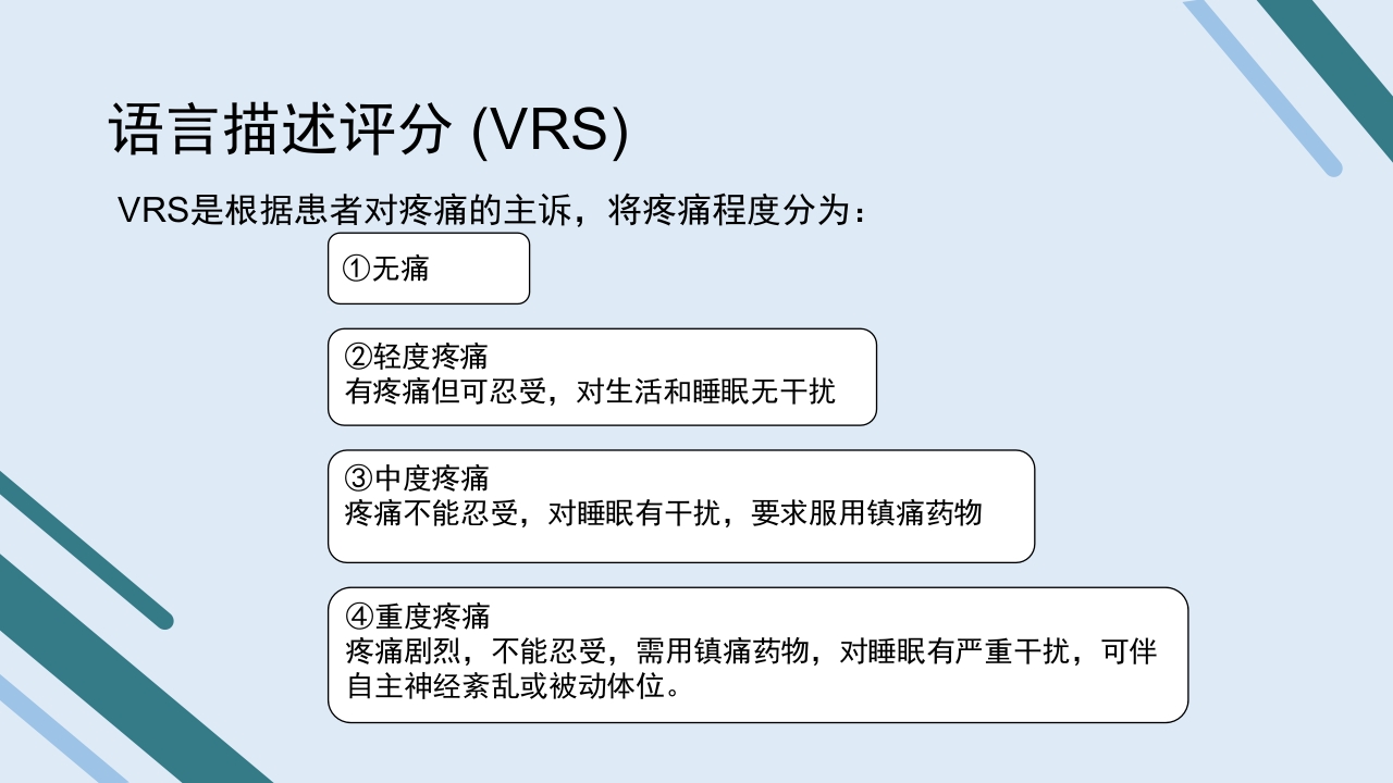 疼痛护理查房PPT课件26