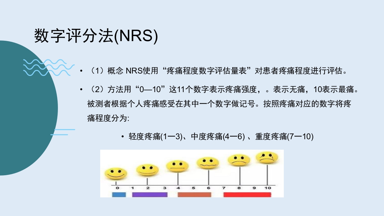 疼痛护理查房PPT课件27