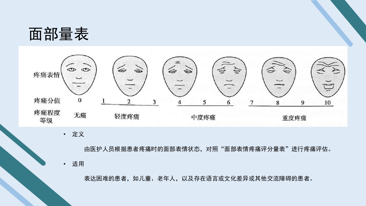 疼痛护理查房PPT课件28
