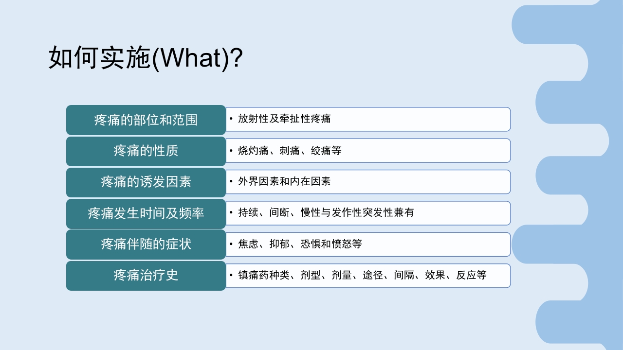 疼痛护理查房PPT课件33