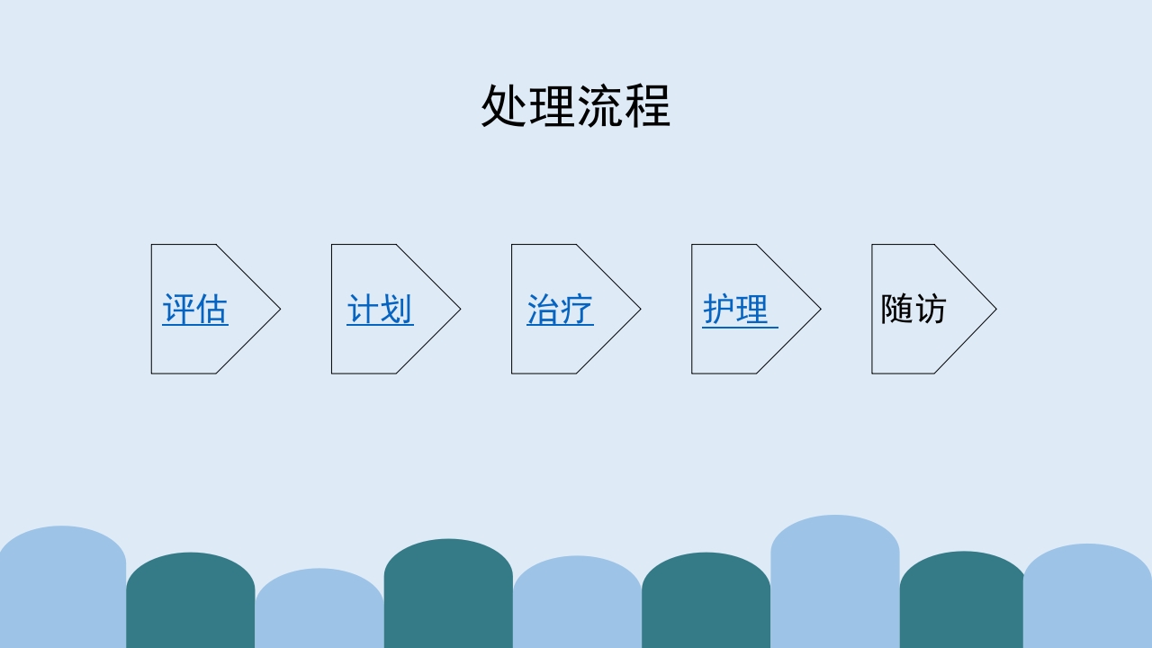 疼痛护理查房PPT课件35