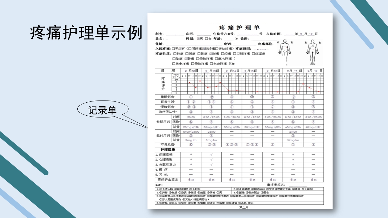 疼痛护理查房PPT课件36
