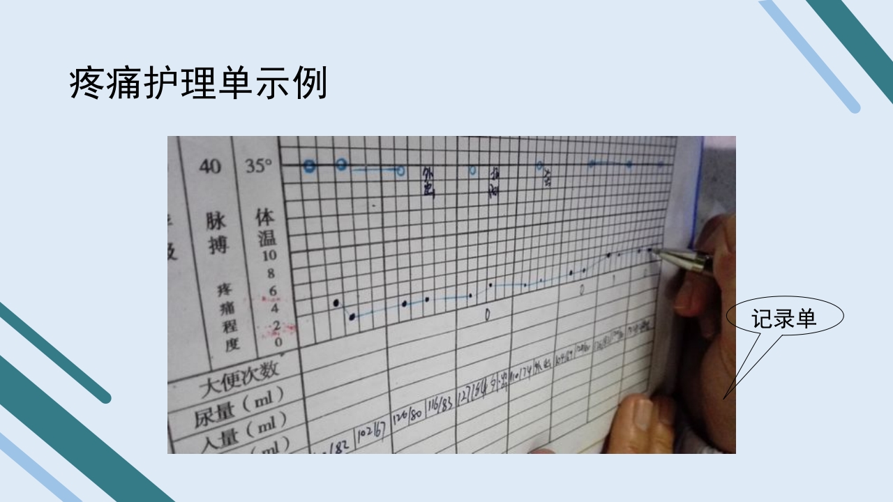 疼痛护理查房PPT课件37