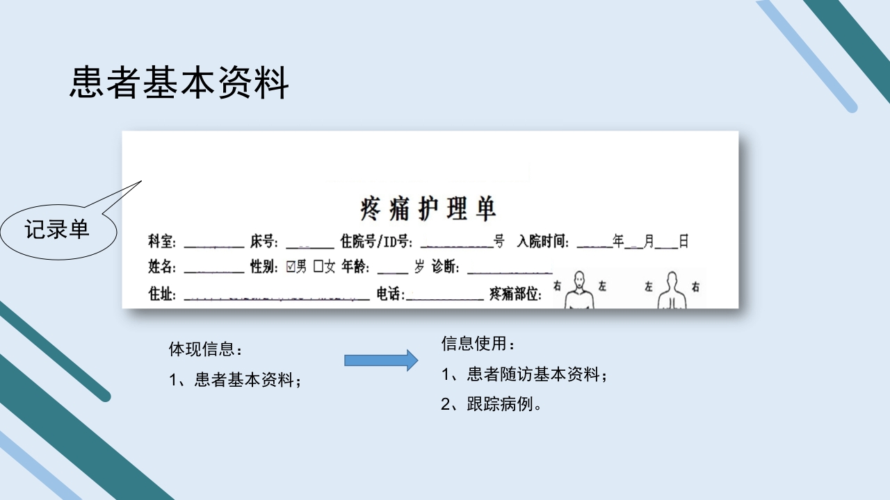 疼痛护理查房PPT课件38