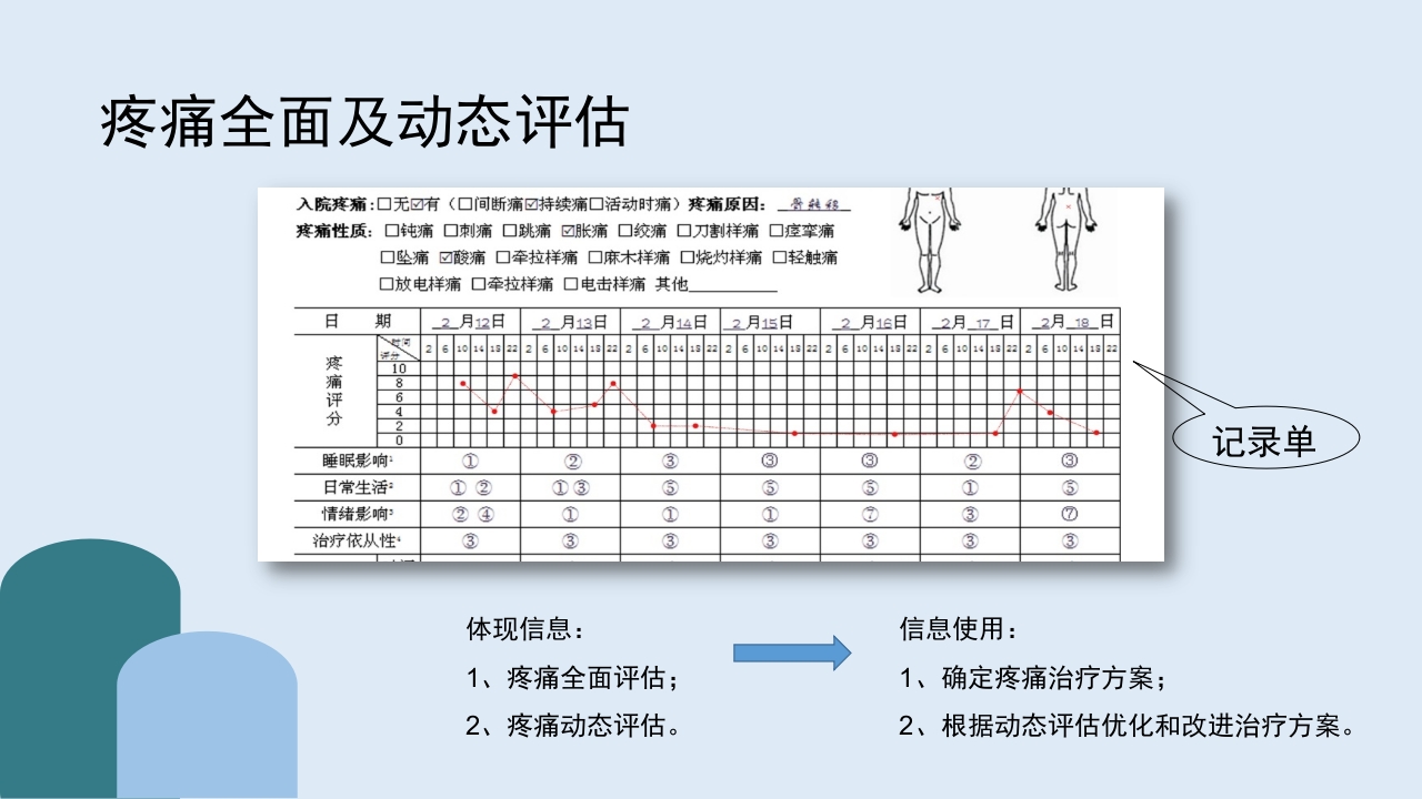 疼痛护理查房PPT课件39