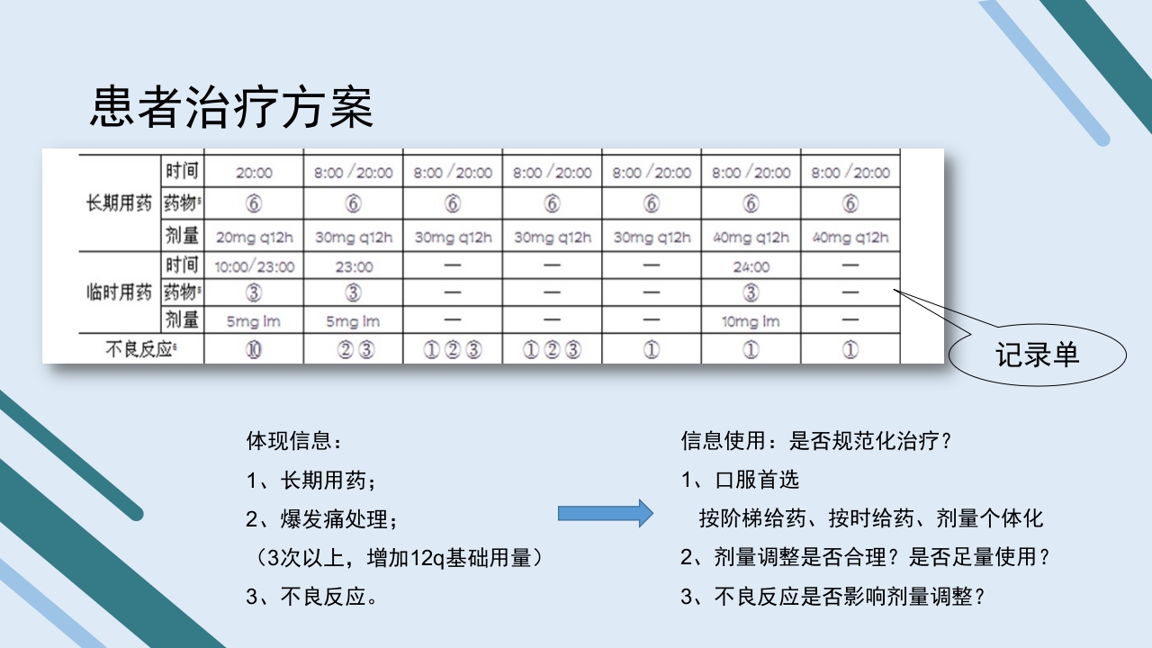 疼痛护理查房PPT课件40