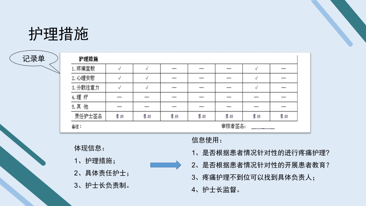疼痛护理查房PPT课件42