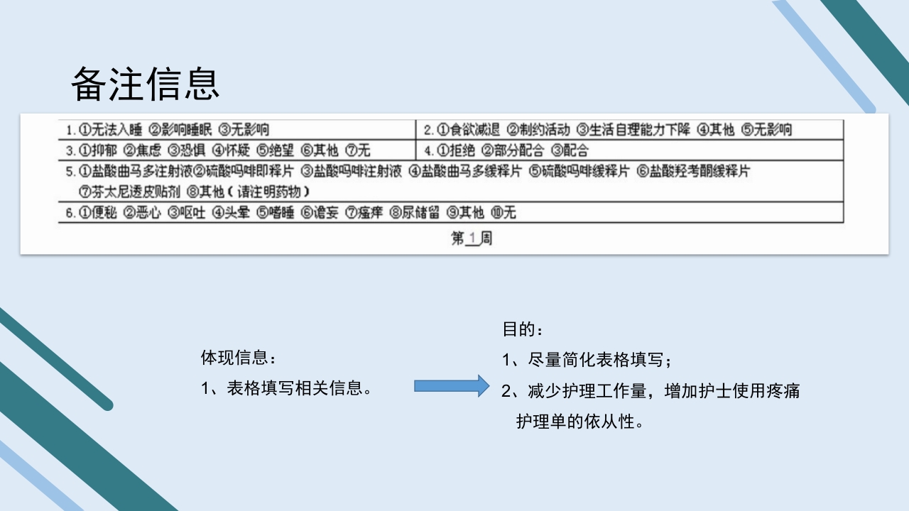 疼痛护理查房PPT课件43