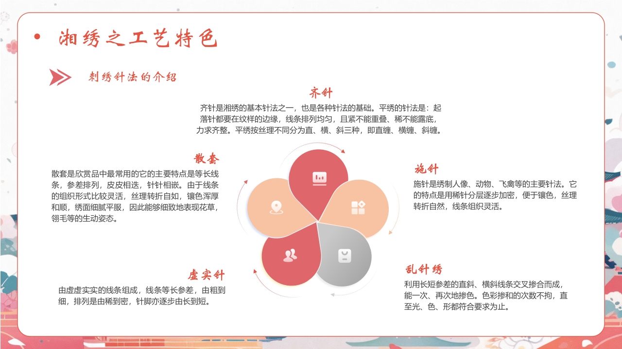 中国非物质文化遗产长沙三绝介绍PPT课件13