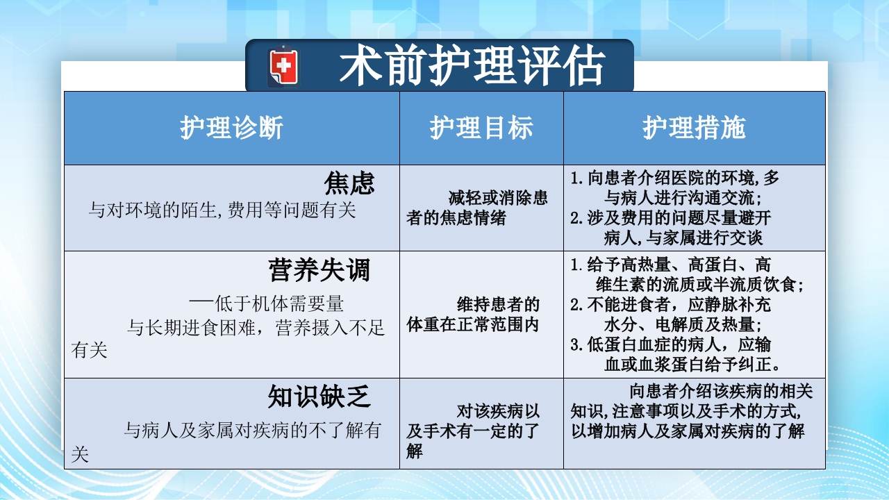 食管癌的护理查房PPT课件24