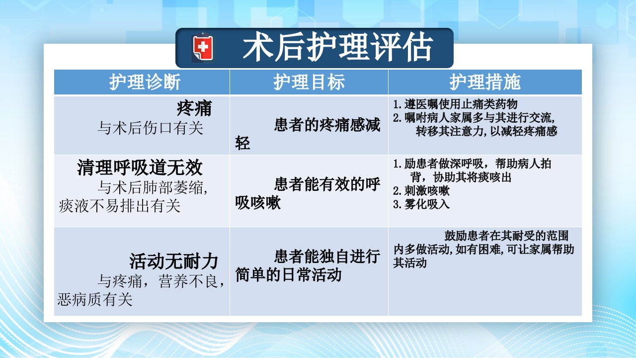 食管癌的护理查房PPT课件28