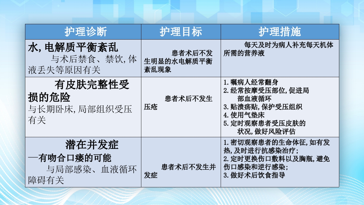 食管癌的护理查房PPT课件29