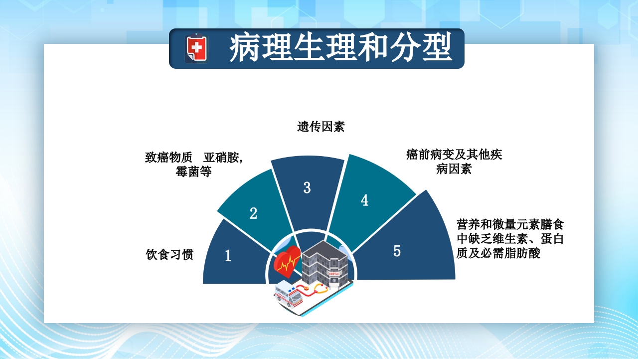 食管癌的护理查房PPT课件9