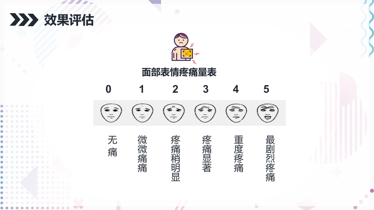 ICU病人镇静镇痛的护理PPT课件10