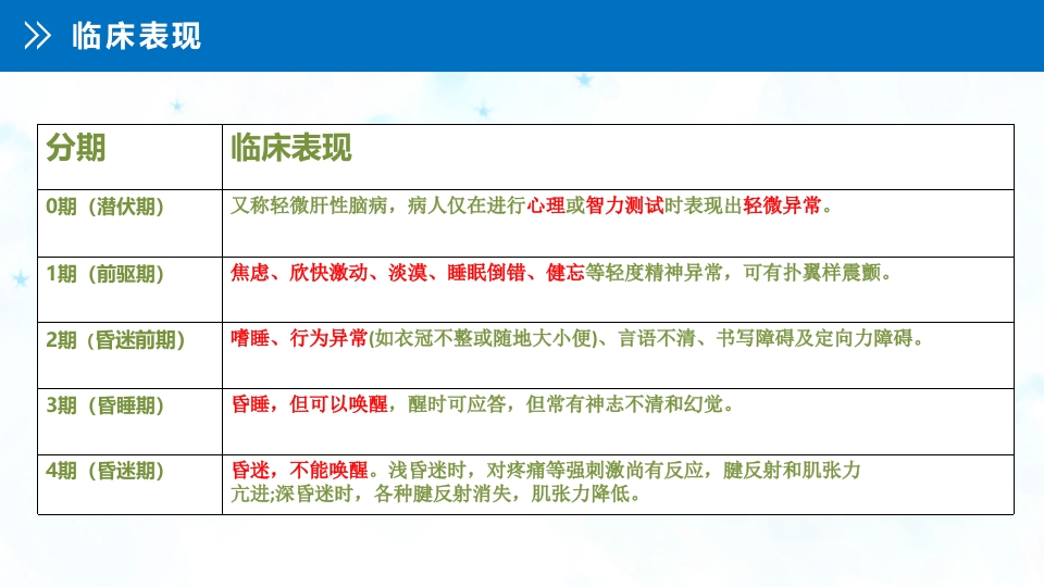 肝性脑病患者的护理查房PPT课件7