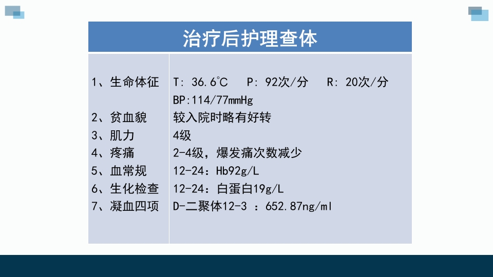 一例卵巢癌癌痛病人的个案汇报护理查房PPT课件34