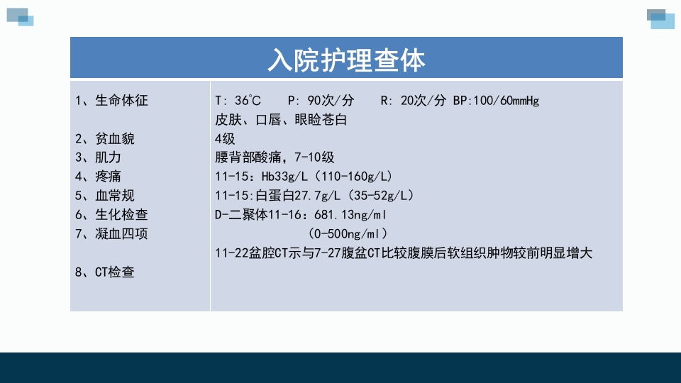 一例卵巢癌癌痛病人的个案汇报护理查房PPT课件6
